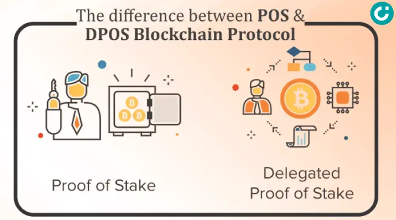 So sánh sự khác nhau giữa PoS và DPoS